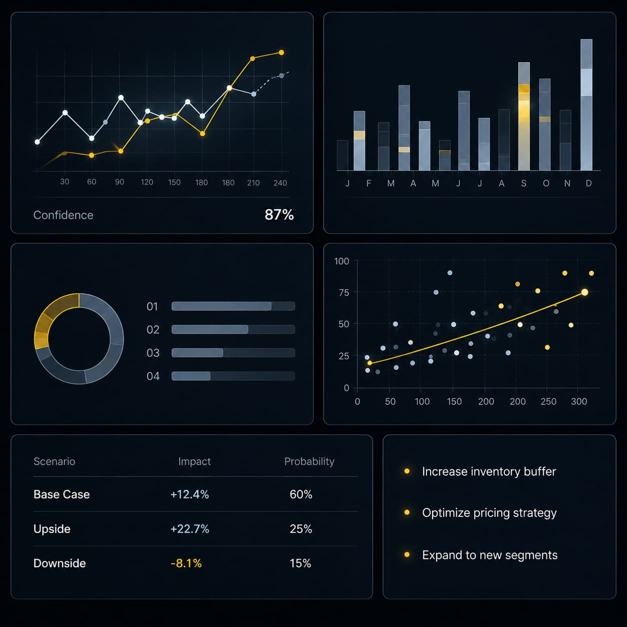 Decision Intelligence